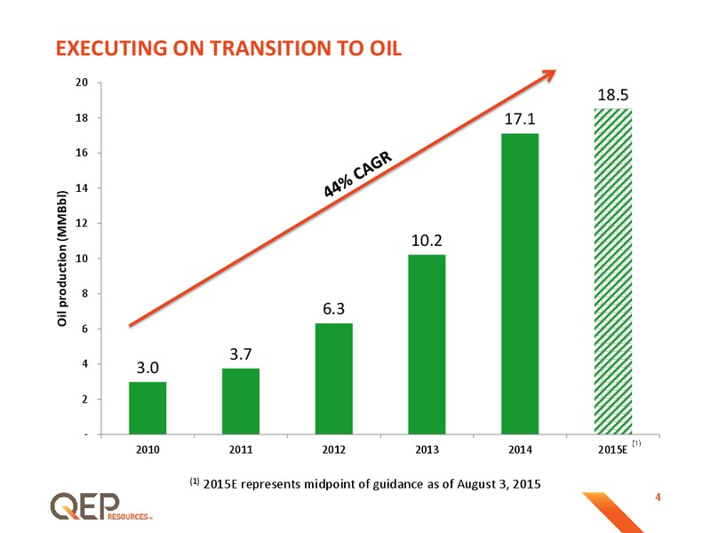 October 2015 Investor Presentation – QEP Resources, Inc. – slide 4