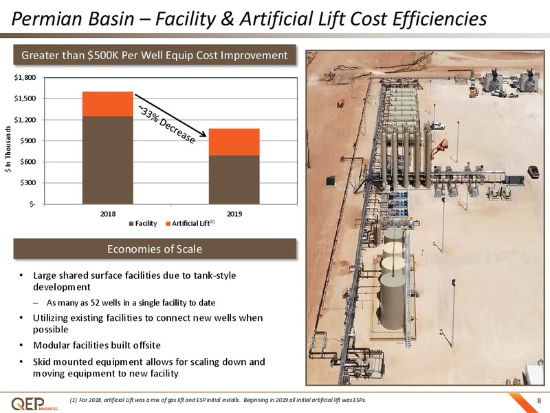 3Q 2019 Earnings Presentation – QEP Resources, Inc. – slide 7