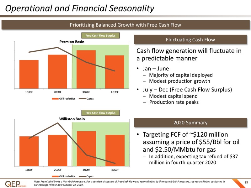 3Q 2019 Earnings Presentation – QEP Resources, Inc. – slide 12