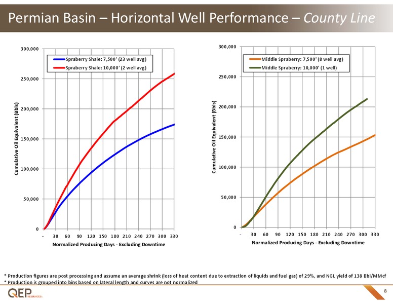 Q3 2016 Operational Update – QEP Resources, Inc. – slide 7
