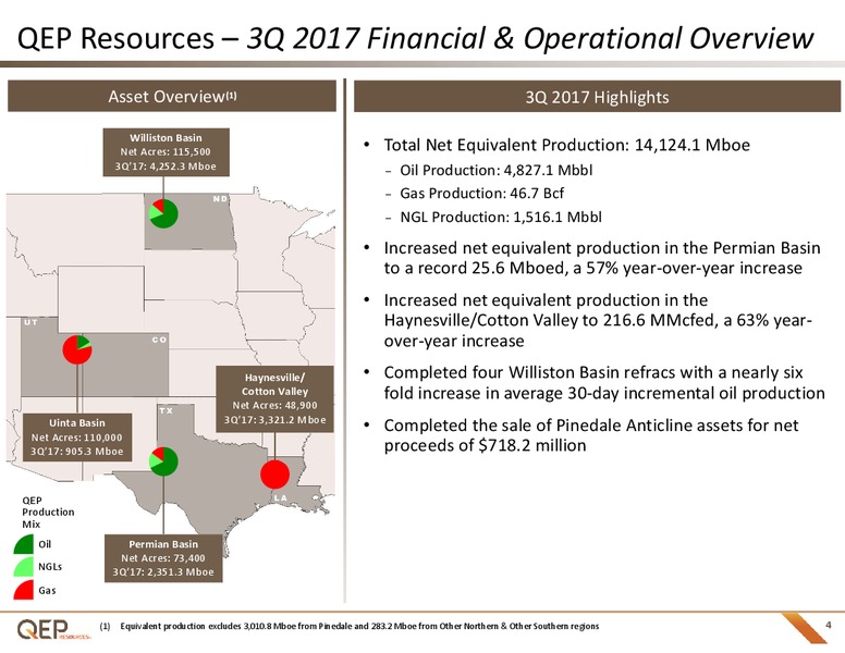 October 2017 Investor Presentation – QEP Resources, Inc. – slide 3