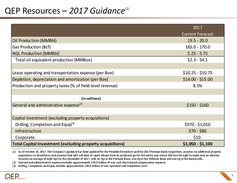 October 2017 Investor Presentation – QEP Resources, Inc. – slide 4