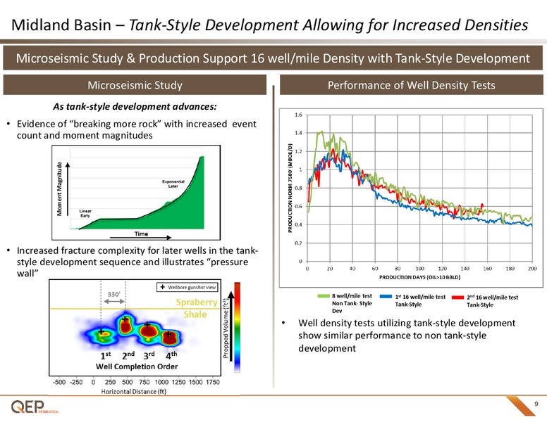 October 2017 Investor Presentation – QEP Resources, Inc. – slide 8