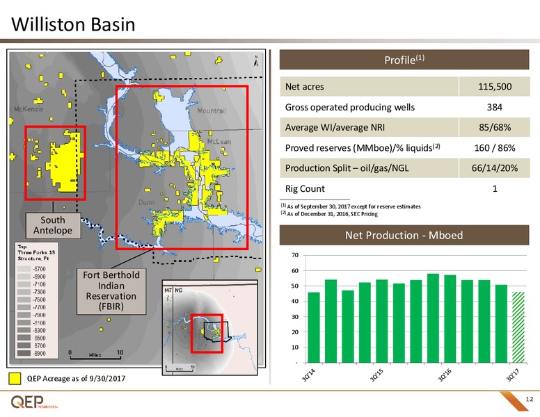 October 2017 Investor Presentation – QEP Resources, Inc. – slide 11