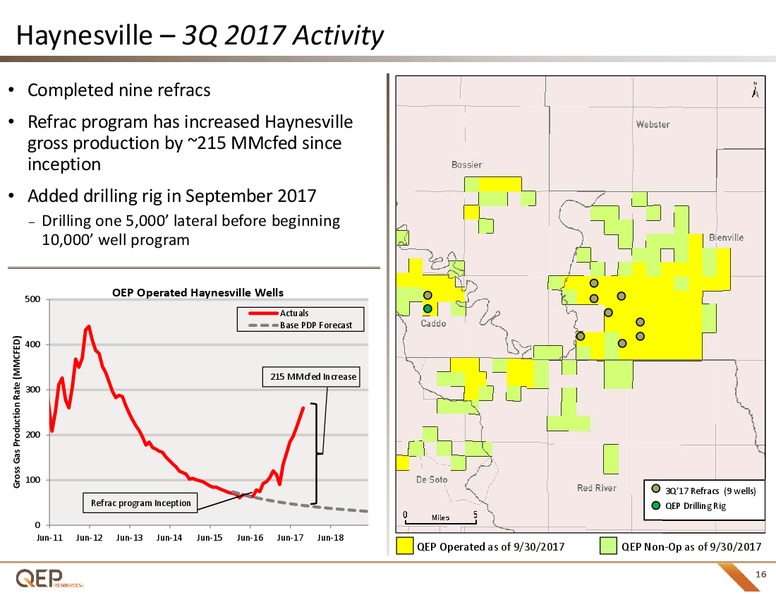 October 2017 Investor Presentation – QEP Resources, Inc. – slide 15