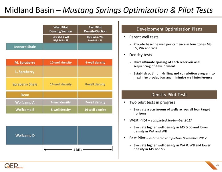 October 2017 Investor Presentation – QEP Resources, Inc. – slide 19