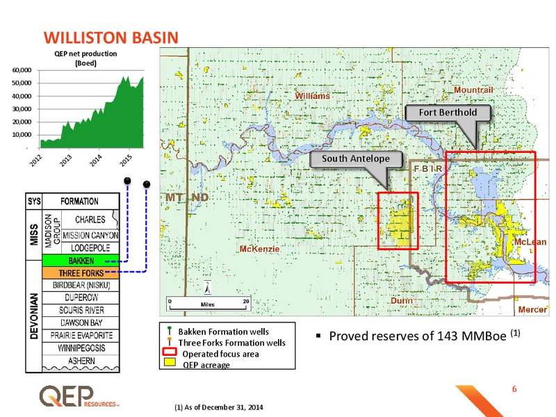 Q3 2015 Investor Presentation – QEP Resources, Inc. – slide 6
