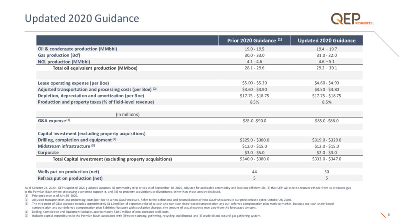 Q3 2020 Earnings Presentation – QEP Resources, Inc. – slide 7