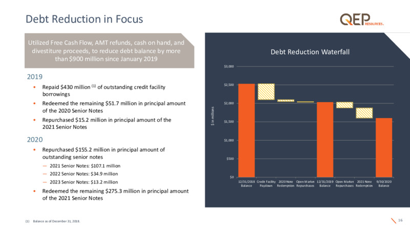 Q3 2020 Earnings Presentation – QEP Resources, Inc. – slide 15