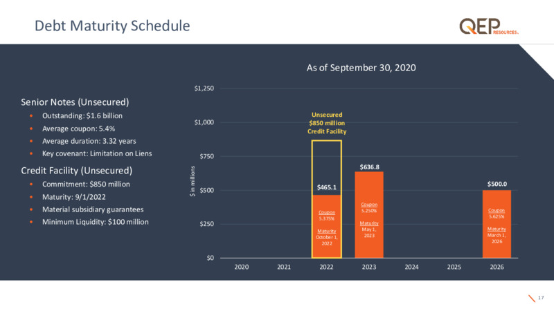 Q3 2020 Earnings Presentation – QEP Resources, Inc. – slide 16