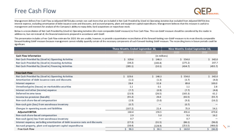 Q3 2020 Earnings Presentation – QEP Resources, Inc. – slide 23