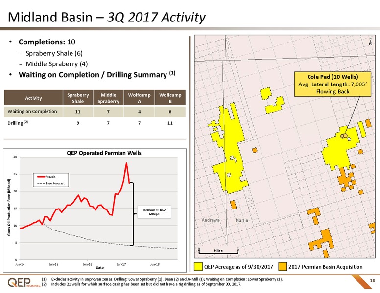 November 2017 Investor Presentation – QEP Resources, Inc. – slide 9