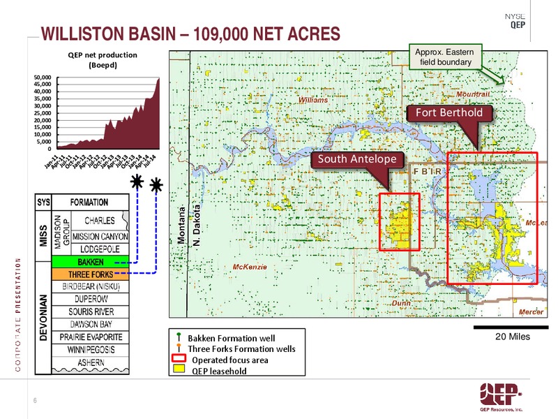 Operations Update Third Quarter 2014 – QEP Resources, Inc. – slide 6
