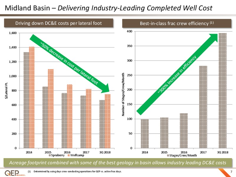 Investor Presentation – QEP Resources, Inc. – slide 6