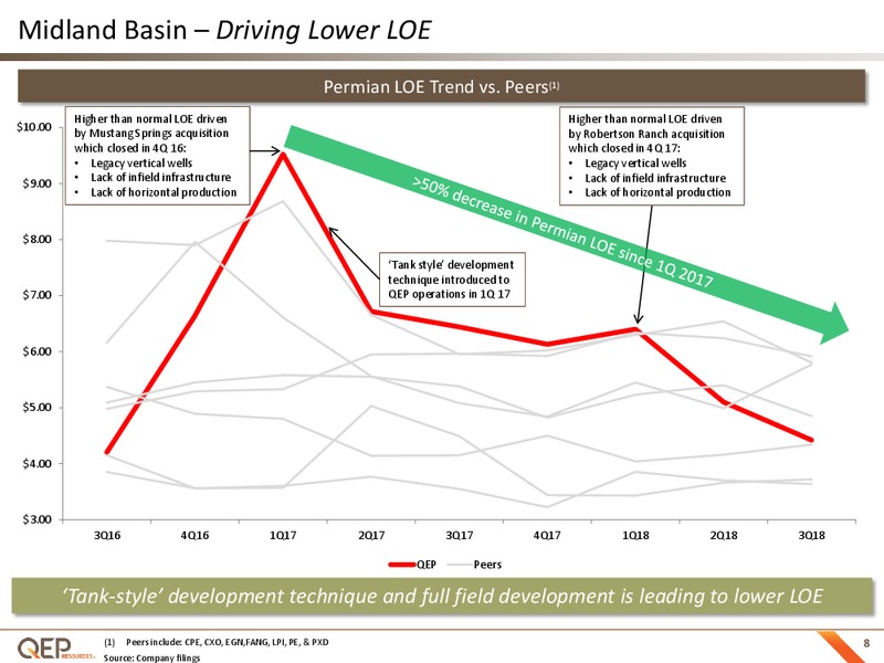 Investor Presentation – QEP Resources, Inc. – slide 7