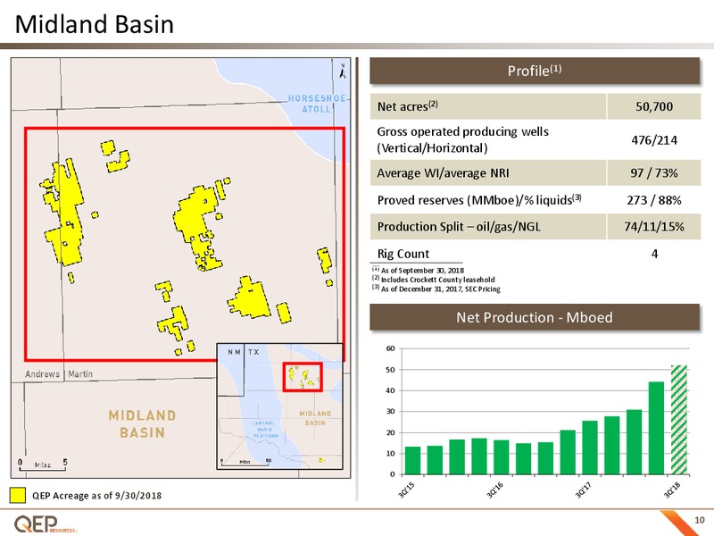 Investor Presentation – QEP Resources, Inc. – slide 9