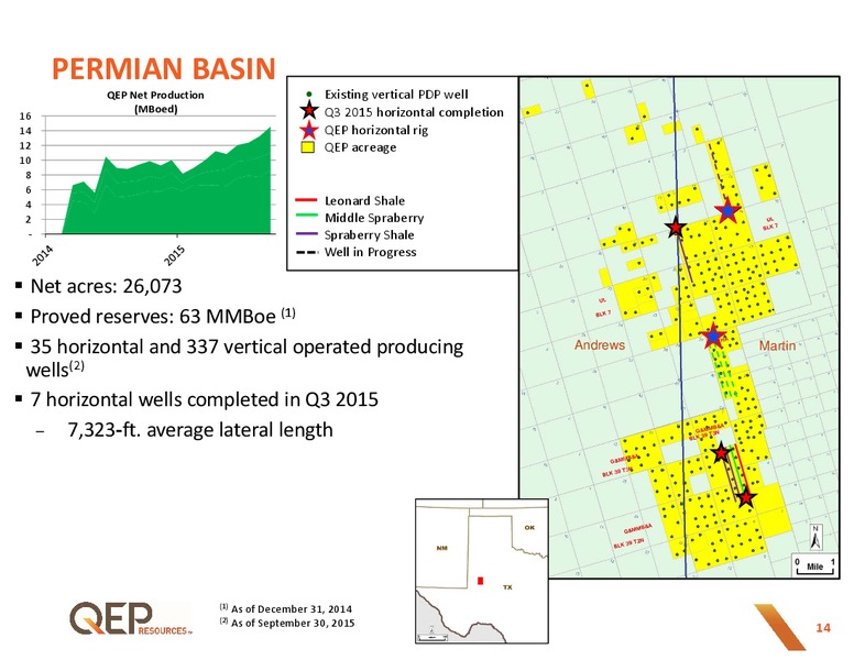 November 2015 Investor Presentation – QEP Resources, Inc. – slide 13