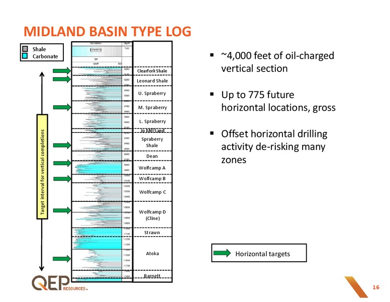 November 2015 Investor Presentation – QEP Resources, Inc. – slide 15