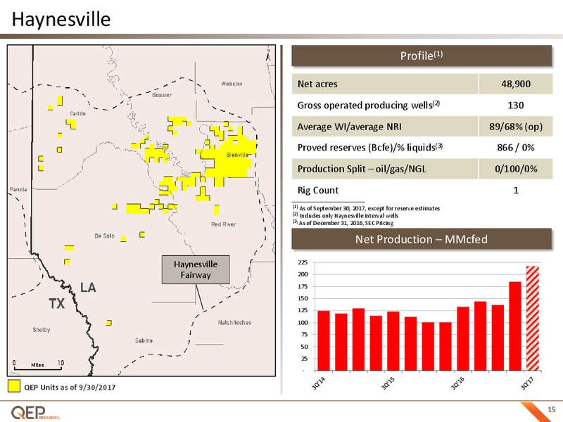 December 2017 Investor Presentation – QEP Resources, Inc. – slide 14