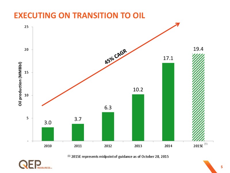 Wells Fargo Energy Conference – QEP Resources, Inc. – slide 4