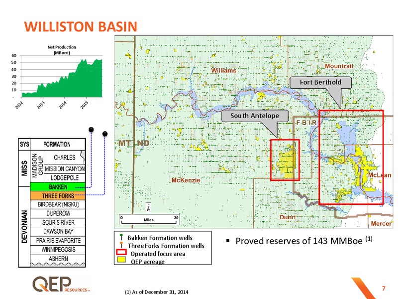 Wells Fargo Energy Conference – QEP Resources, Inc. – slide 6