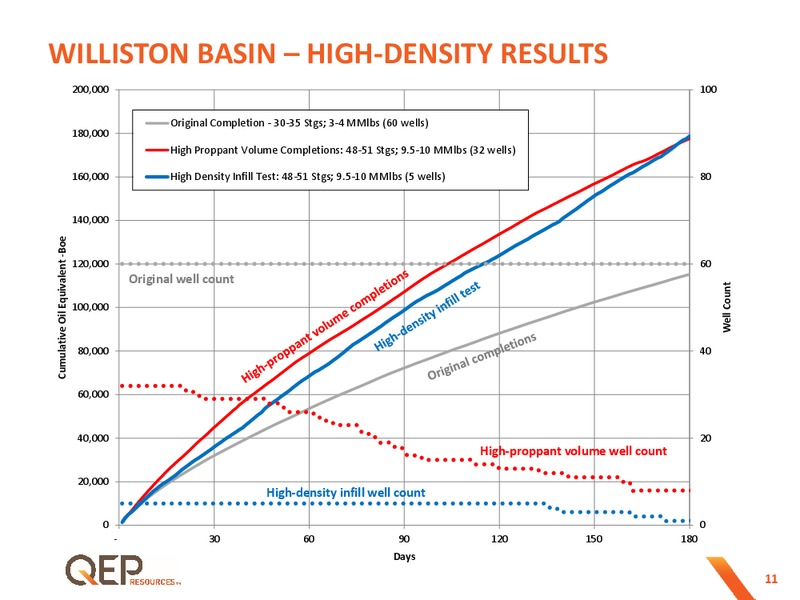 Wells Fargo Energy Conference – QEP Resources, Inc. – slide 10