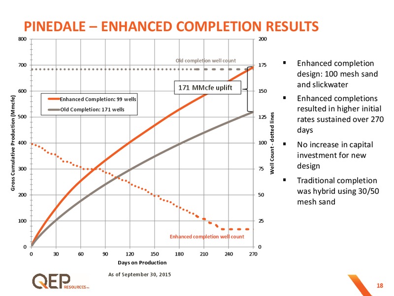 Wells Fargo Energy Conference – QEP Resources, Inc. – slide 17