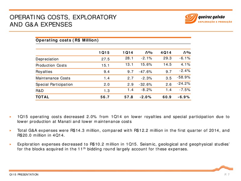 Q1 2015 Earnings Call – QGEP Participacoes SA – slide 7