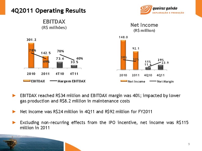 Q4 2011 EARNINGS CALL – QGEP Participacoes SA – slide 9