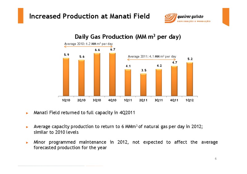 PRESENTATION OF FIRST QUARTER 2012 RESULTS – QGEP Participacoes SA – slide 4