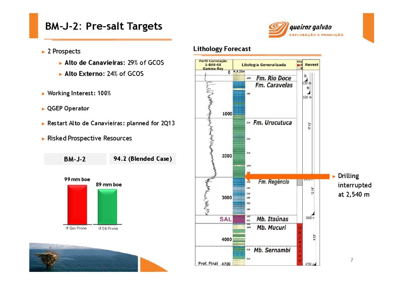 PRESENTATION OF FIRST QUARTER 2012 RESULTS – QGEP Participacoes SA – slide 7