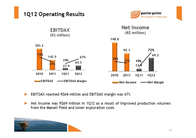PRESENTATION OF FIRST QUARTER 2012 RESULTS – QGEP Participacoes SA – slide 11
