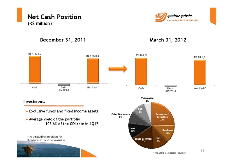 PRESENTATION OF FIRST QUARTER 2012 RESULTS – QGEP Participacoes SA – slide 13