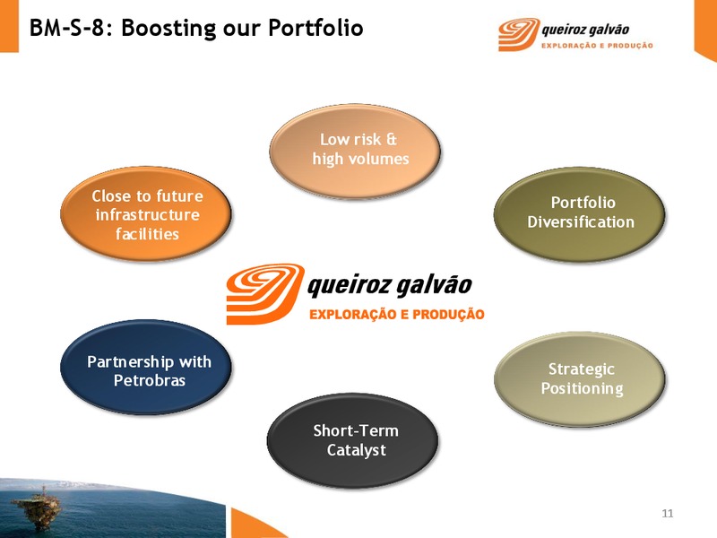 FARM IN BM S 8 PRESENTATION – QGEP Participacoes SA – slide 11