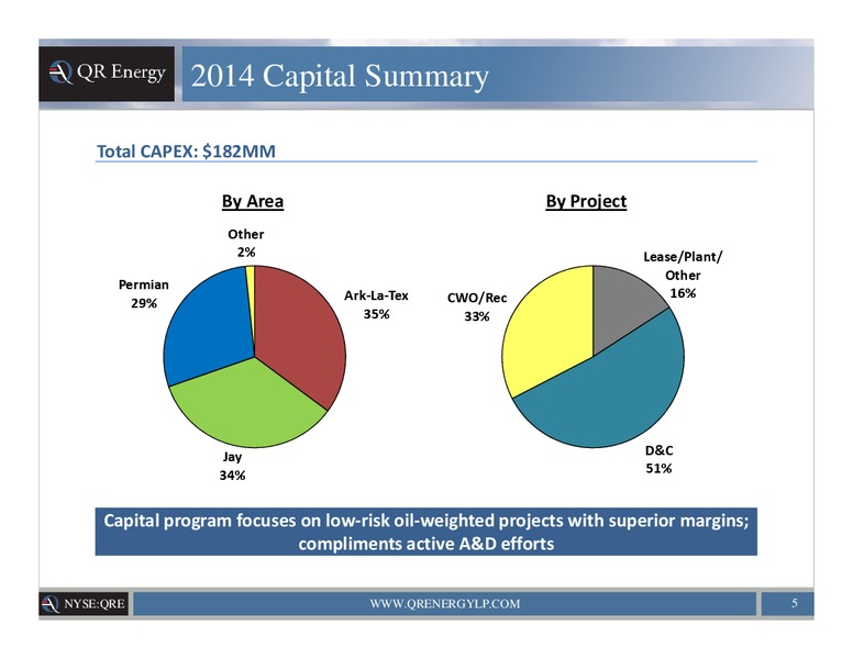 Company Presentation – QR Energy, Lp – slide 4
