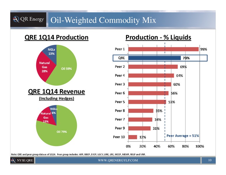 Company Presentation – QR Energy, Lp – slide 9