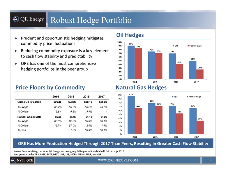 Company Presentation – QR Energy, Lp – slide 11