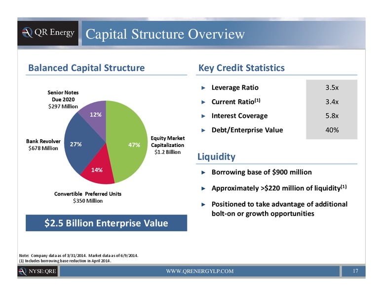 Company Presentation – QR Energy, Lp – slide 16
