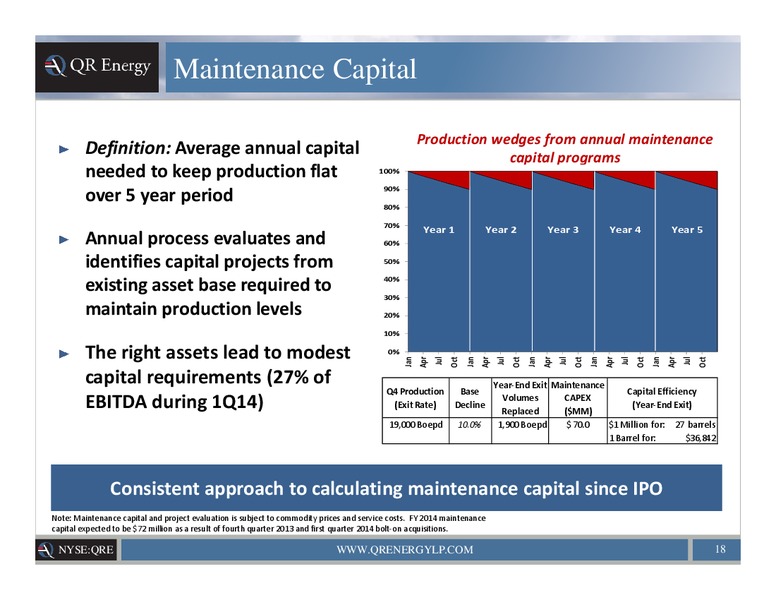 Company Presentation – QR Energy, Lp – slide 17