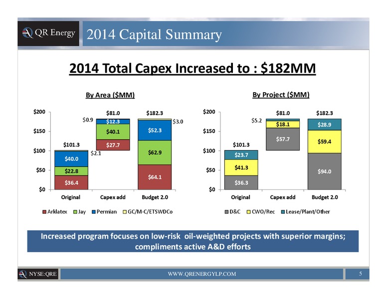 COMPANY PRESENTATION – QR Energy, Lp – slide 4