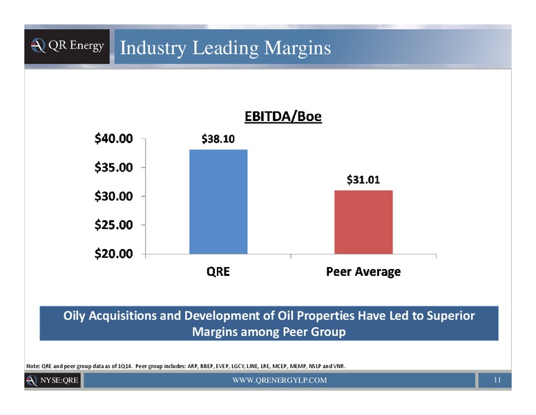 COMPANY PRESENTATION – QR Energy, Lp – slide 10