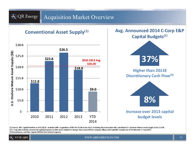 COMPANY PRESENTATION – QR Energy, Lp – slide 12