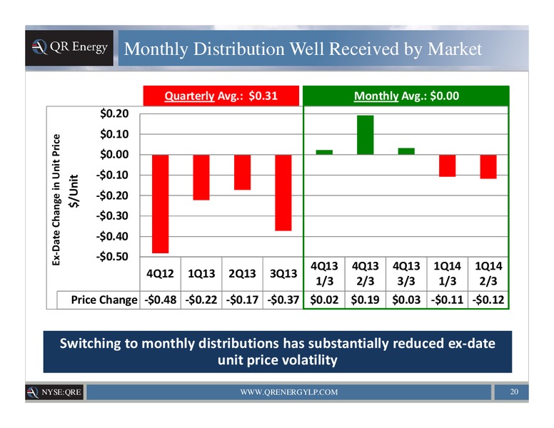 COMPANY PRESENTATION – QR Energy, Lp – slide 19