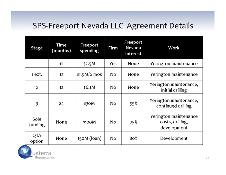 Investor Presentation – Quadrant Resources Llc – slide 21