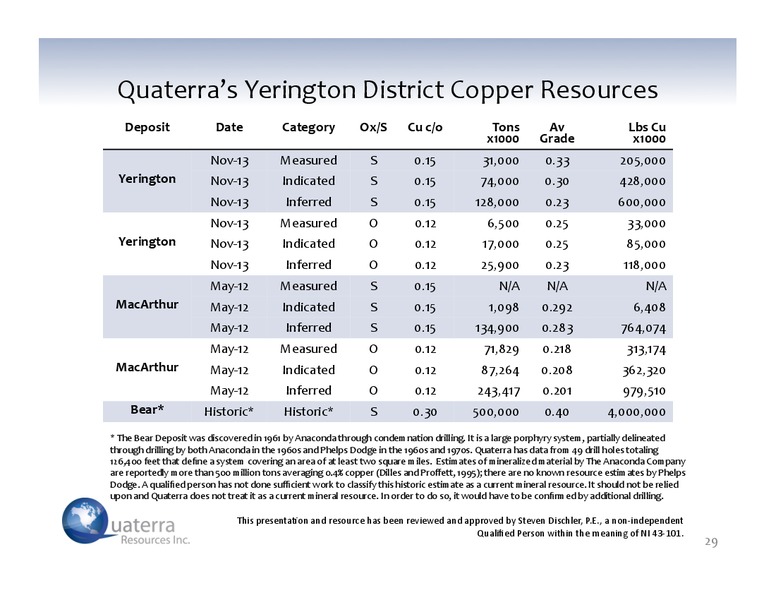 Investor Presentation – Quadrant Resources Llc – slide 28