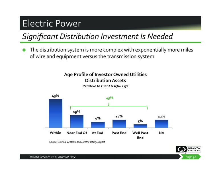 2014 Investor Day – Quanta Services, Inc – slide 37