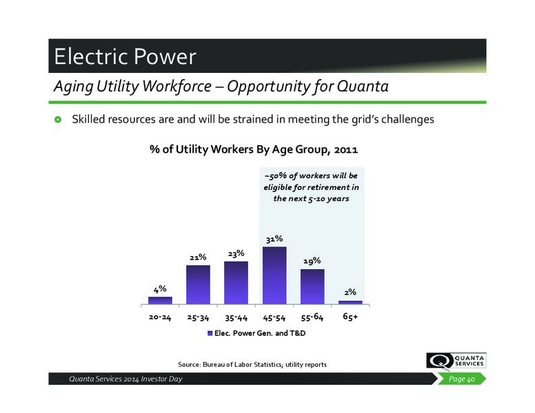2014 Investor Day – Quanta Services, Inc – slide 39