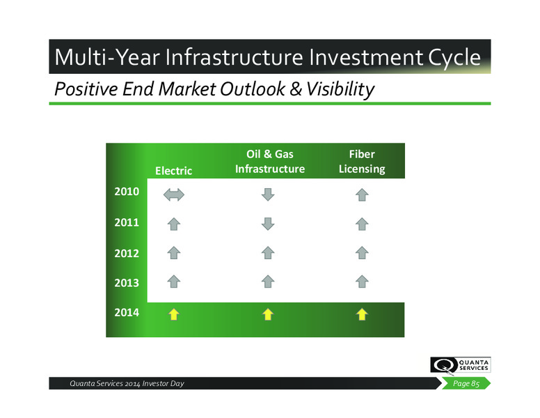 2014 Investor Day – Quanta Services, Inc – slide 84