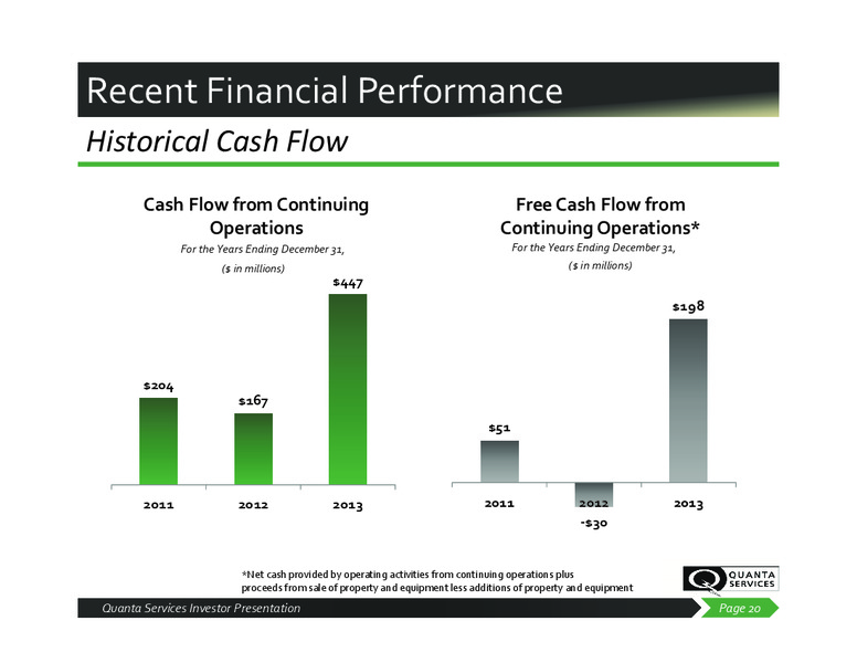 Investor Presentation – Quanta Services, Inc – slide 19