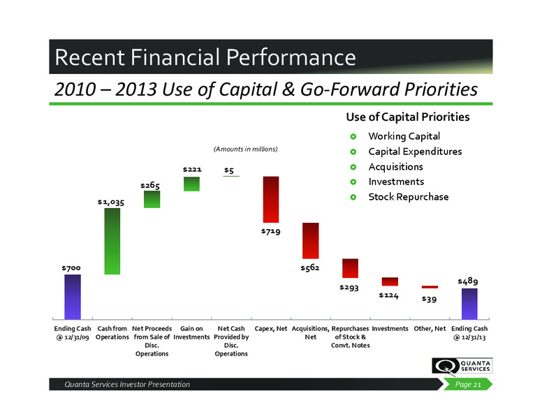 Investor Presentation – Quanta Services, Inc – slide 20
